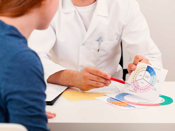 Что такое ановуляторный цикл, почему это случается и как стимулировать овуляцию?