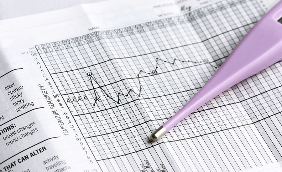 Базальная температура при овуляции — правила измерения и расшифровка графика