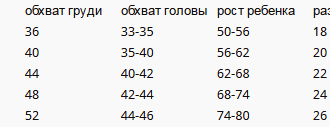 Шьем одежду для новорожденного своими руками