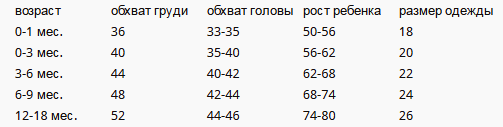 Шьем одежду для новорожденного своими руками