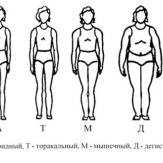 Как снять мерки с ребенка: таблица по возрасту для шитья, типовые фигуры