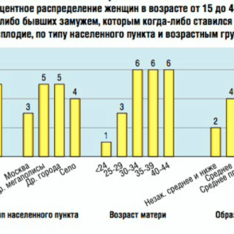 Все в голове: психологическая составляющая бесплодия