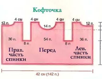 Кофточка крючком для новорожденного мальчика и девочки: как связать кофту со схемами и описанием работы