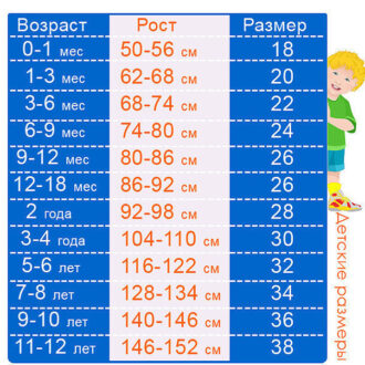 Размер одежды для детей по возрасту: таблицы, примеры размерной сетки