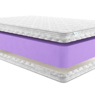 Какие современные матрасы относятся к бюджетному сегменту?