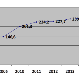 Бесплодие — социально-демографическая проблема