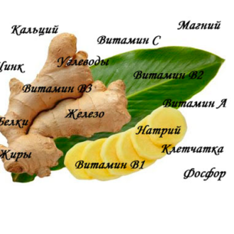 Лечение бесплодия имбирем: действенные рецепты