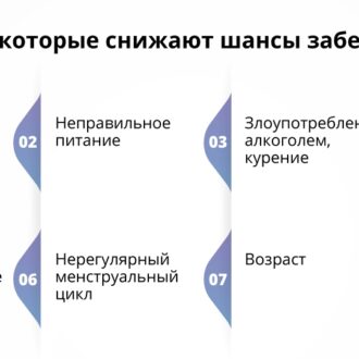 Как забеременеть, если не получается и что помогает забеременеть?