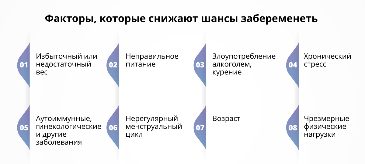Как забеременеть, если не получается и что помогает забеременеть?