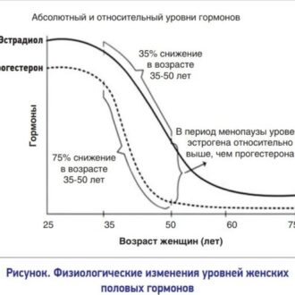 Гормоны при бесплодии у женщин: к чему приводят их изменения