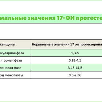 Повышен 17 он прогестерон при планировании беременности почему