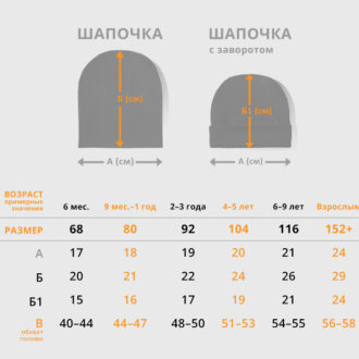 Как определить размер чепчика и шапочки для новорожденного