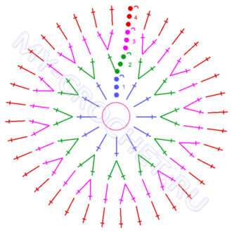 Детские носочки-следки крючком, мастер-класс для начинающих