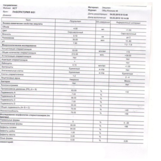 Бесплодие в сша статистика
