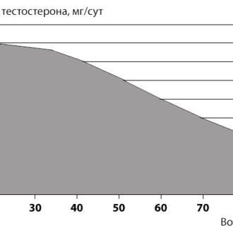 Временное бесплодие от тестостерона