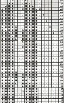 Вязание детских шапок спицами для самых маленьких