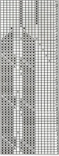 Вязание детских шапок спицами для самых маленьких