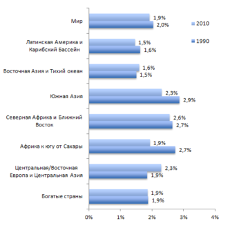 Бесплодие; тенденции мировые и российские – Новости – Научно-образовательный портал IQ – Национальный исследовательский университет «Высшая школа экономики»
